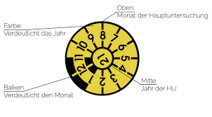 TÜV Plakette